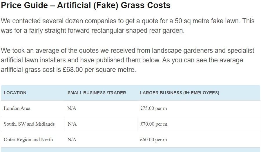 How much does artificial grass installation cost and why